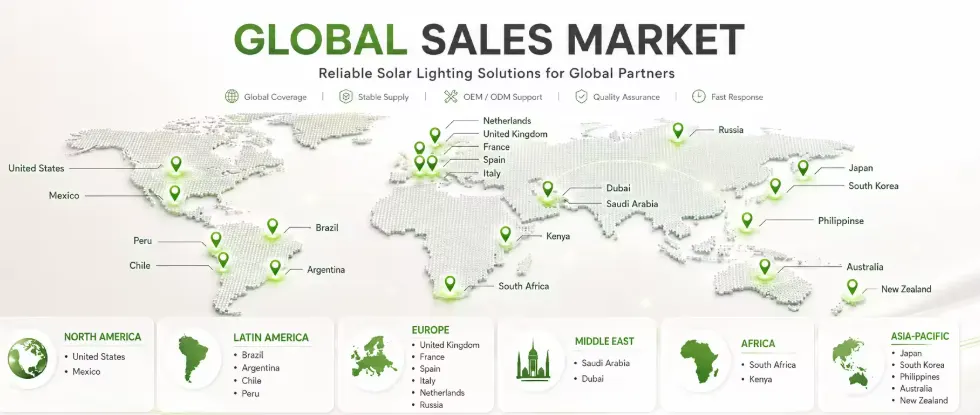 Global Solar LED Outdoor Lighting Market Trends and Regional Growth Opportunities