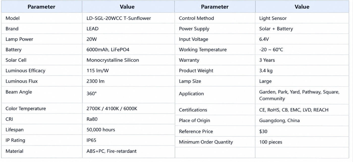 Solar Post Top Lights Product Parameter Table Solar Post Top Lights Product Parameter Table
