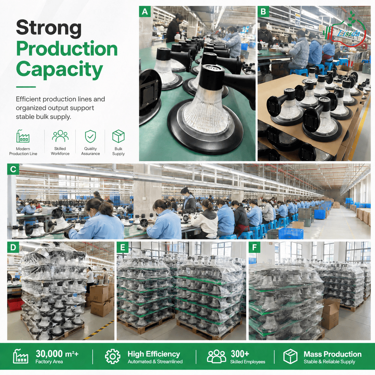 Lead Opto Strong Production Capacity