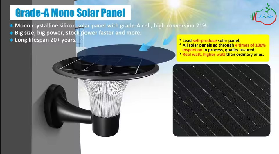 Grade-A Mono Solar Panel Grade-A Mono Solar Panel